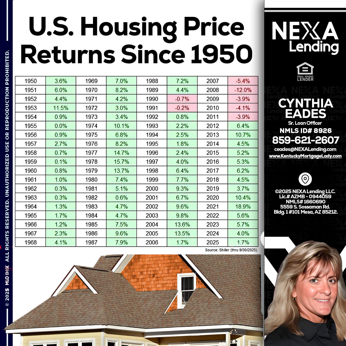 us housing price - Cynthia Eades -Sr. Loan Officer