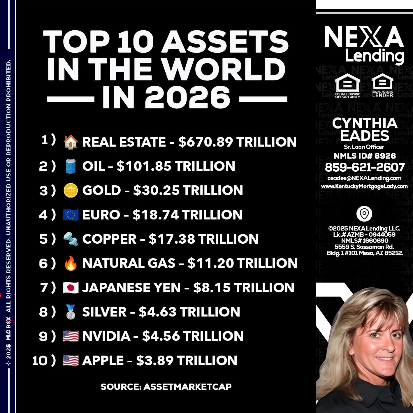 top 10 - Cynthia Eades -Sr. Loan Officer