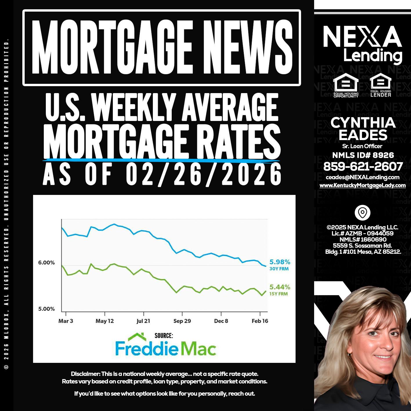 mortgage news - Cynthia Eades -Sr. Loan Officer