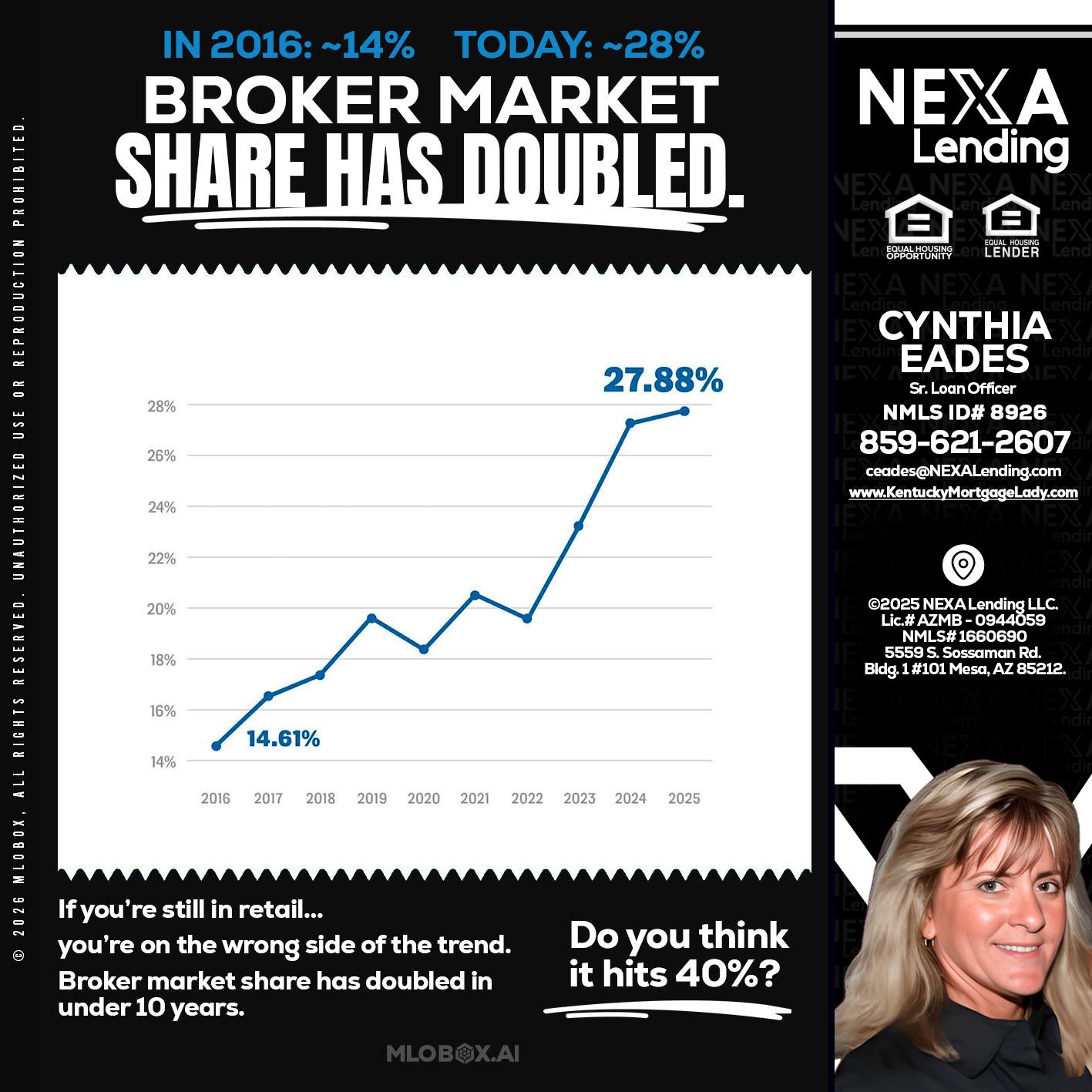 BROKER MARKET - Cynthia Eades -Sr. Loan Officer