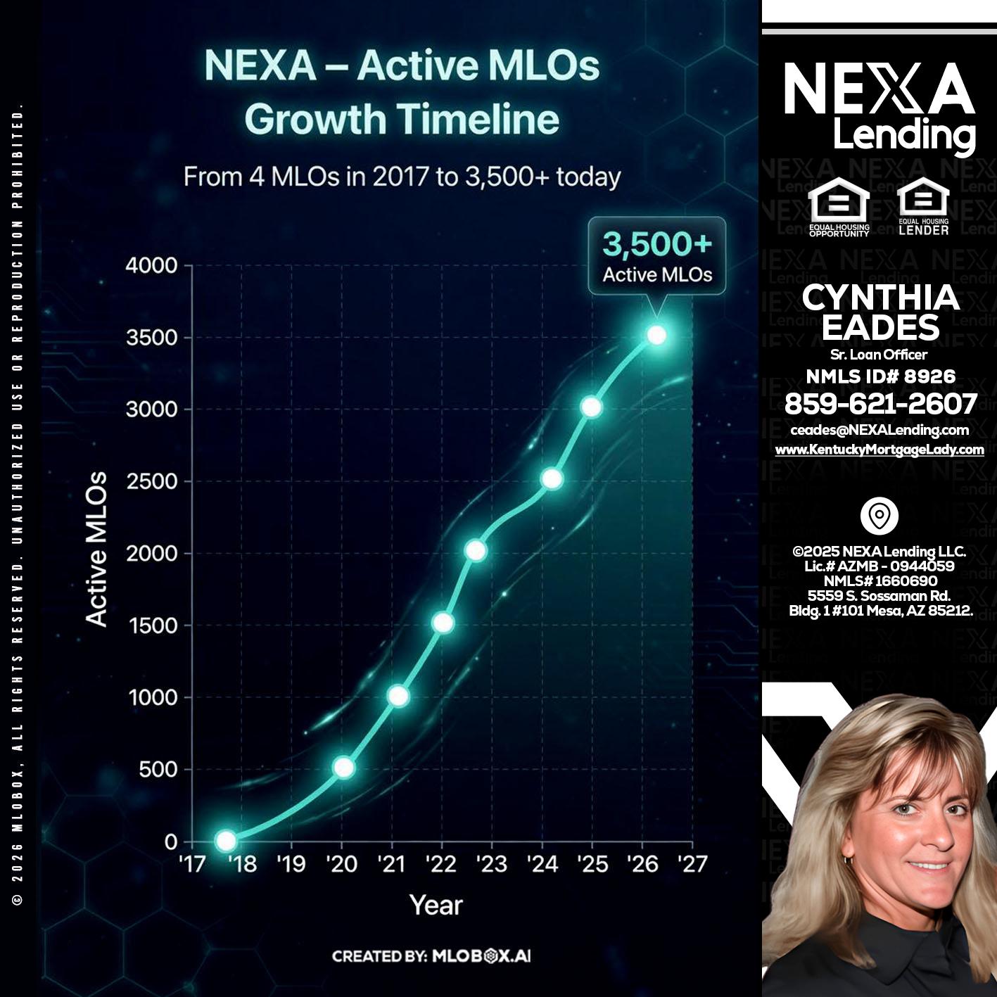 3500 MLOs - Cynthia Eades -Sr. Loan Officer