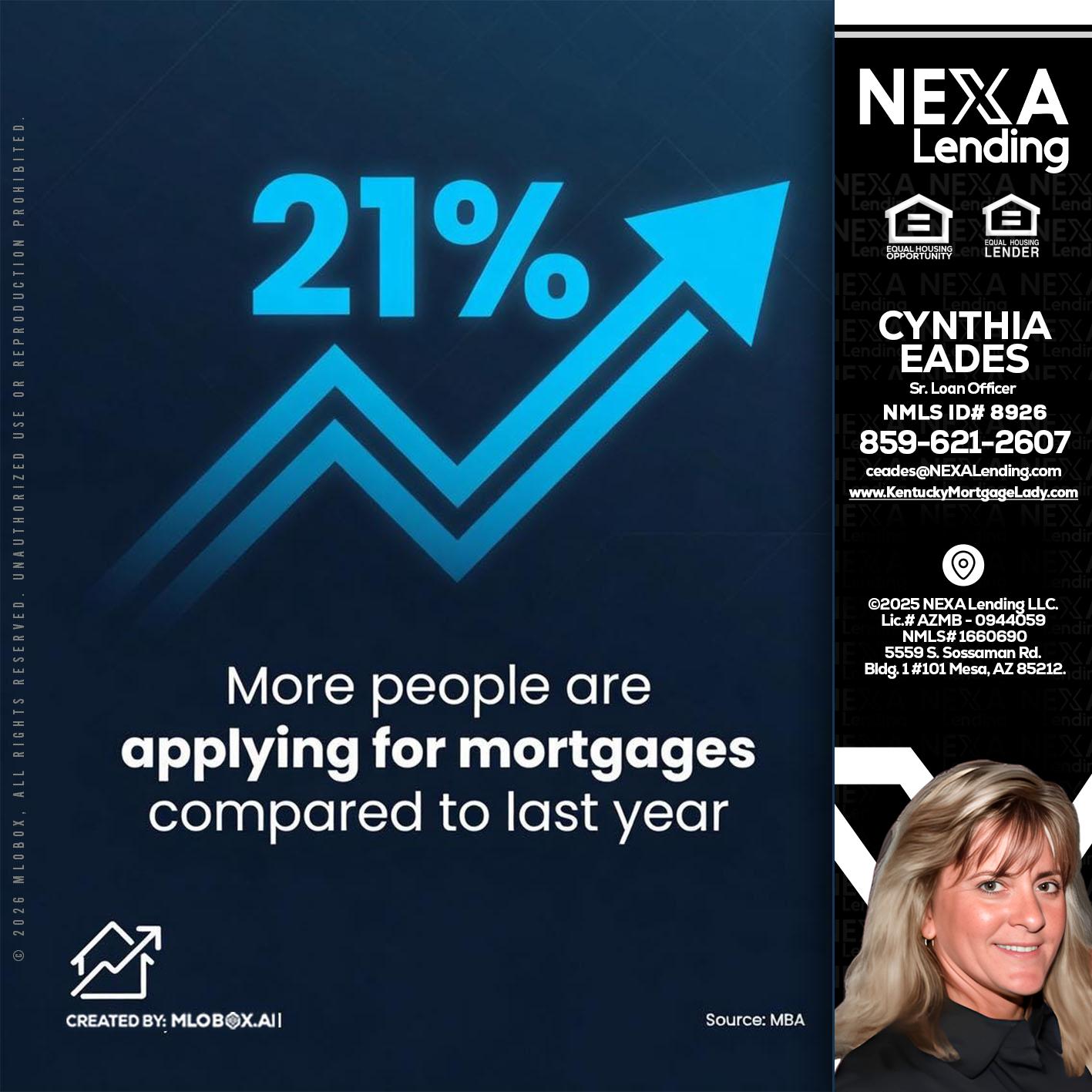 21% - Cynthia Eades -Sr. Loan Officer
