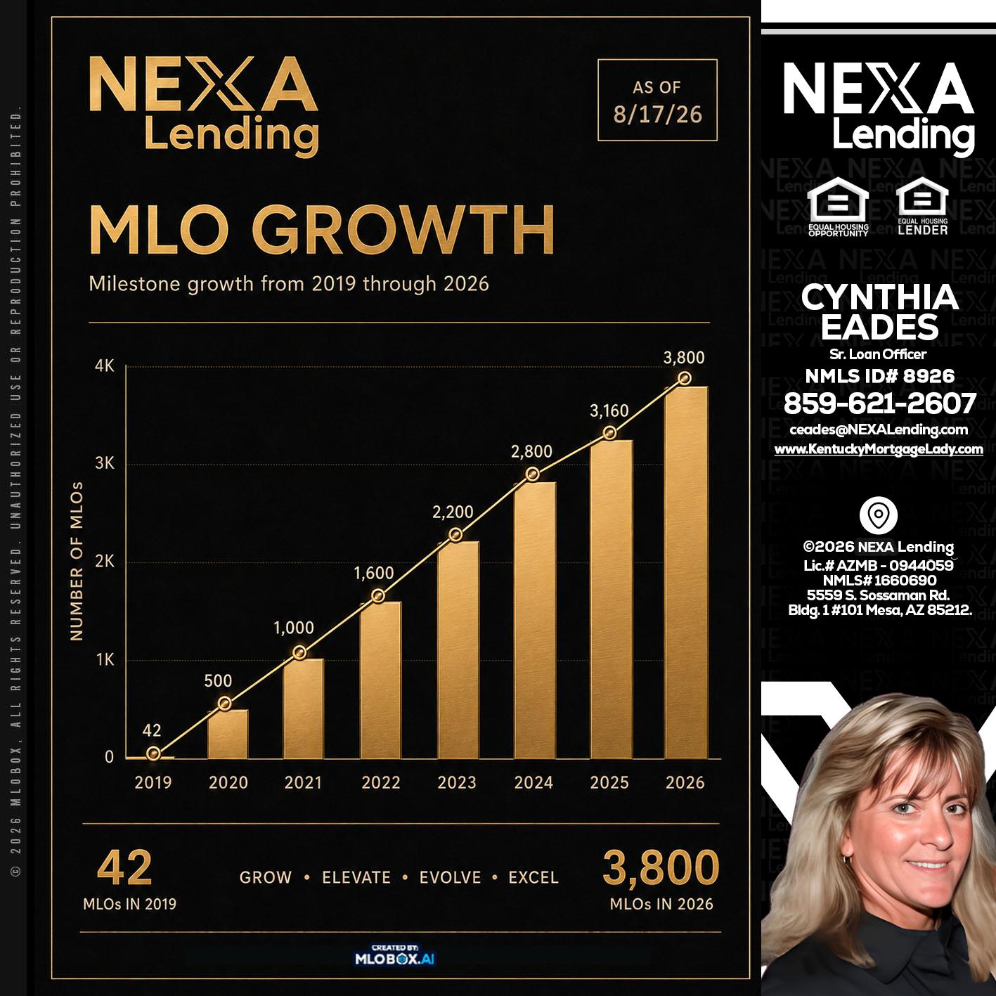 3800 MLOs - Cynthia Eades -Sr. Loan Officer