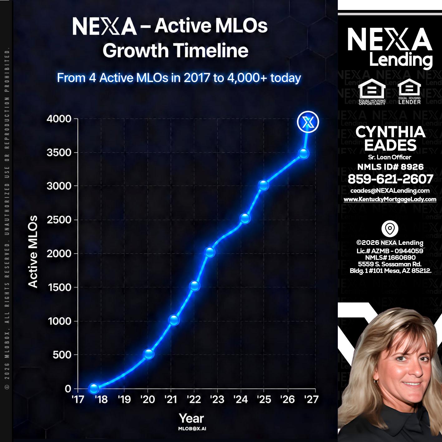 NEXA ACTIVE MLOs - Cynthia Eades -Sr. Loan Officer