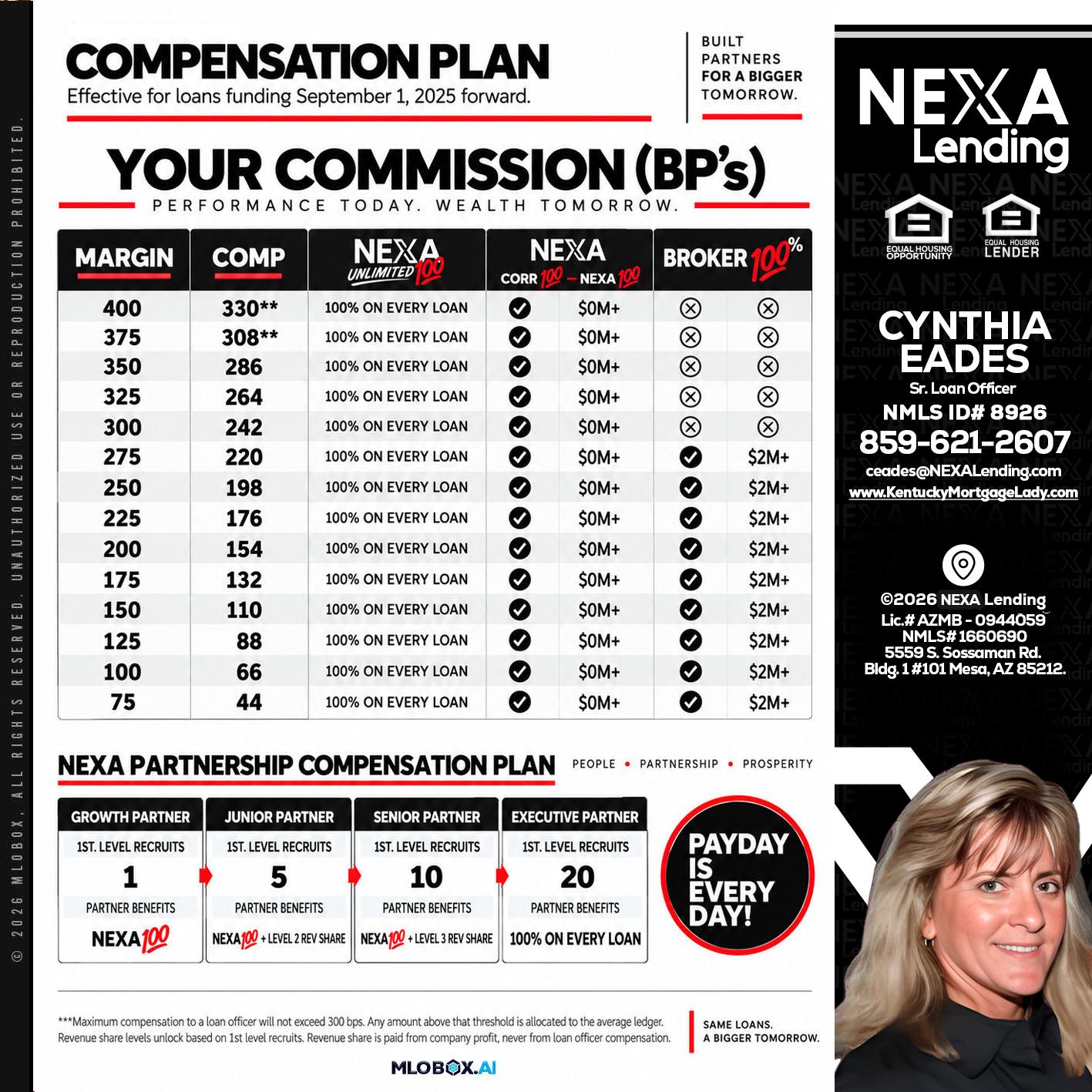 COMPENSATION PLAN - Cynthia Eades -Sr. Loan Officer